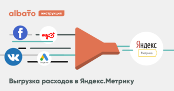 Яндекс.Метрика отчёт по расходам и ROI