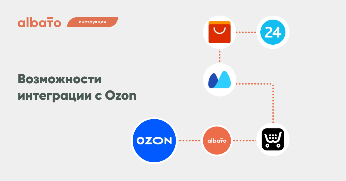 Интеграция ozon. Интеграция сервисов. Интеграция с Озон. Интеграция Озон и 1с. Интеграция с маркетплейсами.