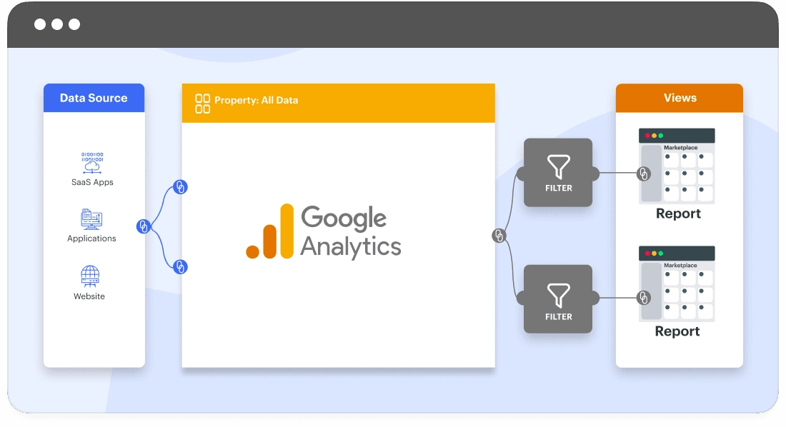 переход от Google Universal Analytics (UA) к Google Analytics 4 (GA4)