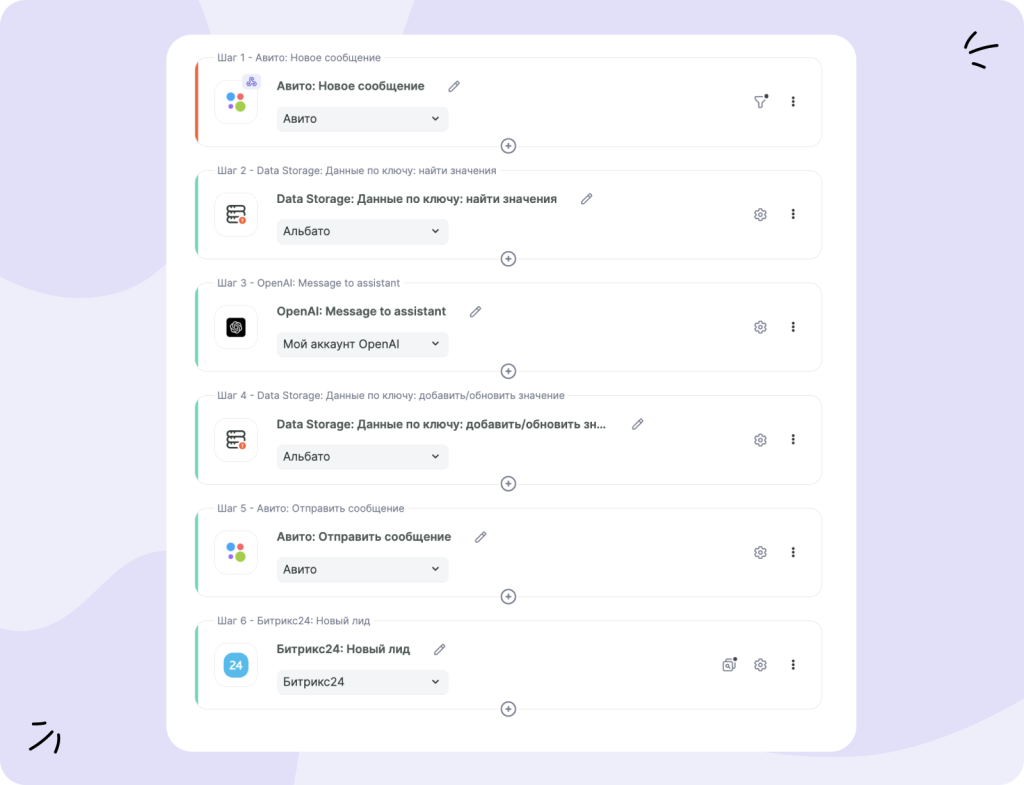 ИИ-продавец на Авито 