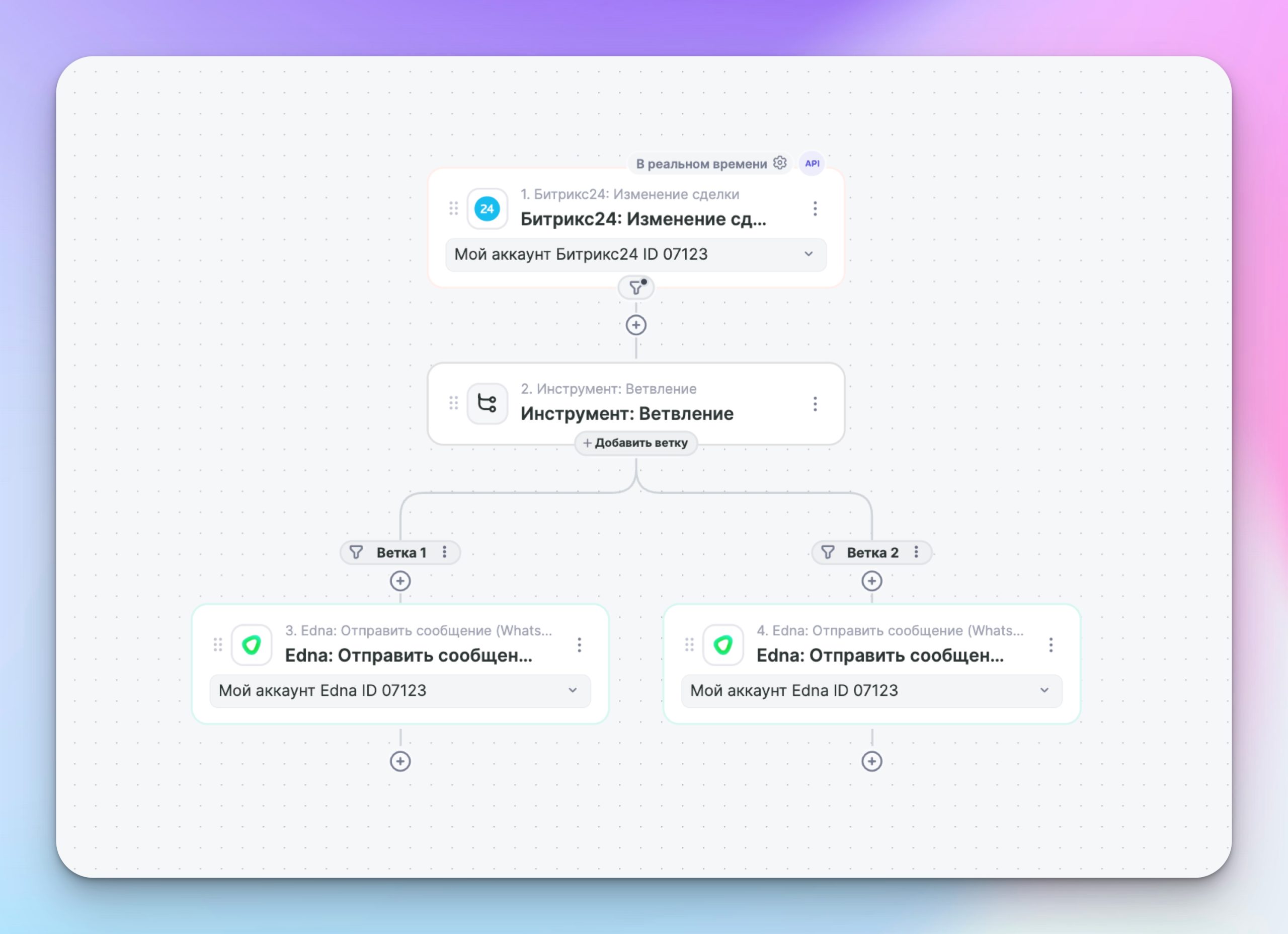 Интеграция Битрикс24 и WhatsApp (Edna)