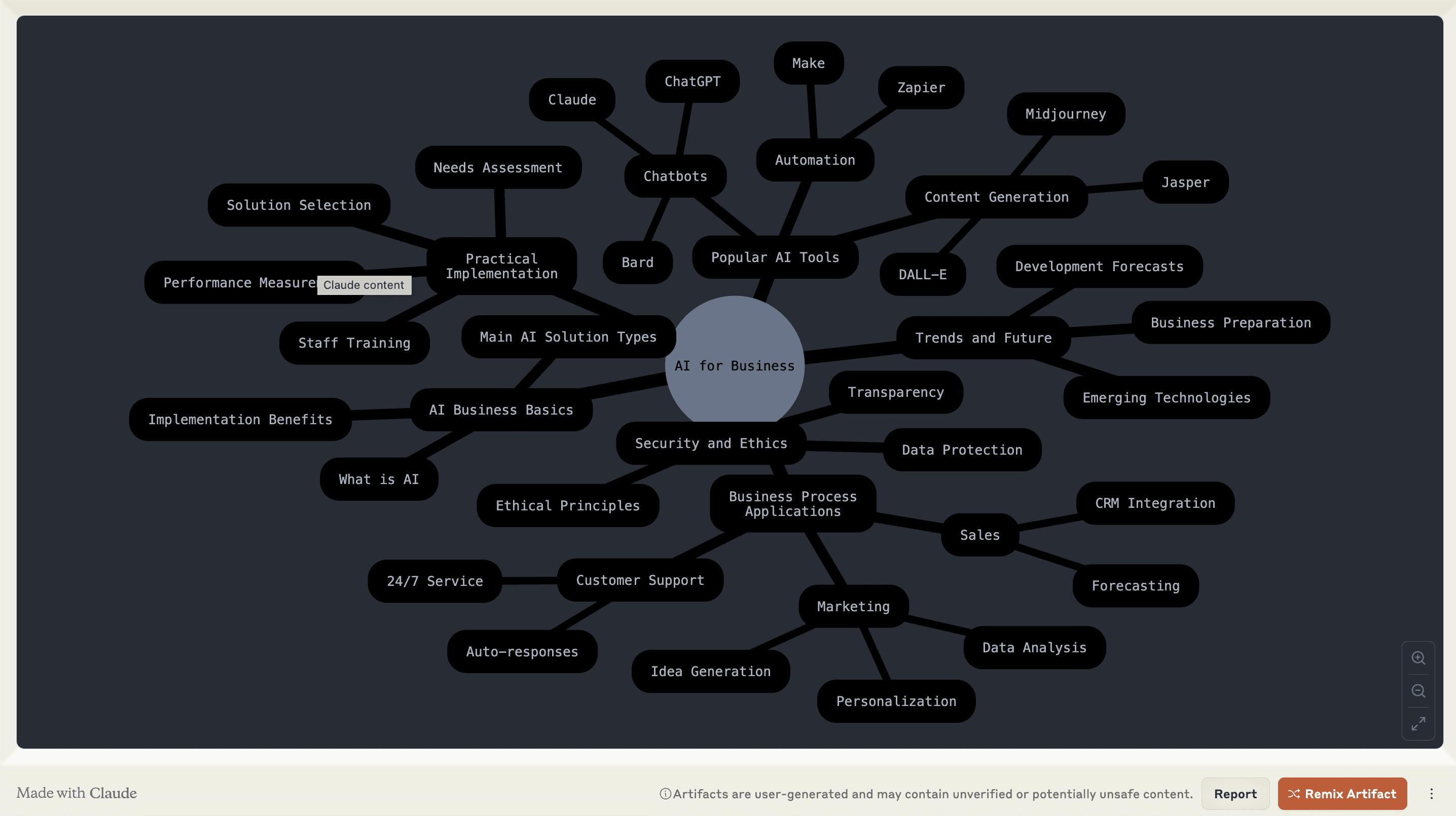 Артефакт Claude: интерактивная майндмапа в формате Mermaid