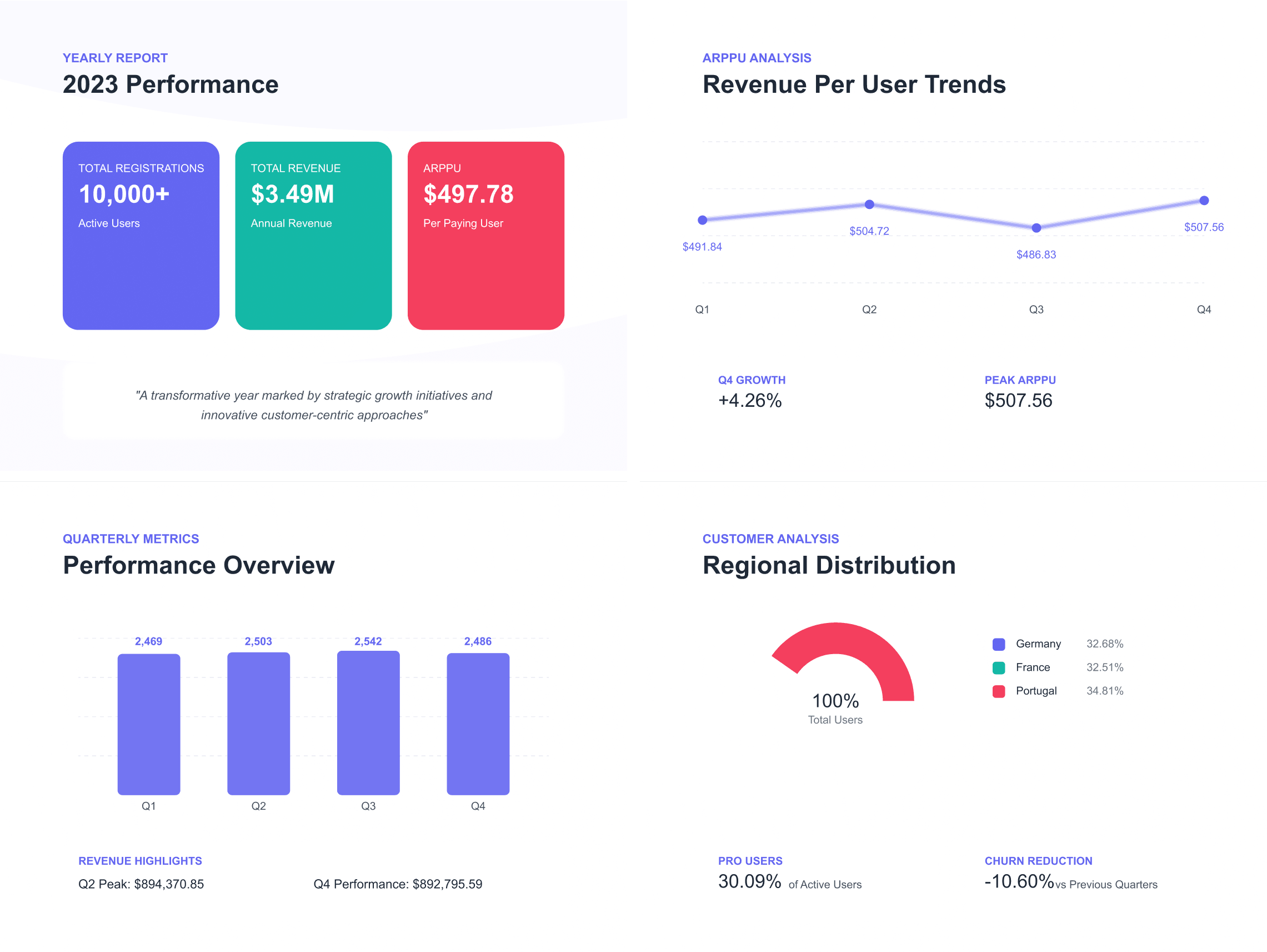 Артефакт Claude: готовые слайды презентации
