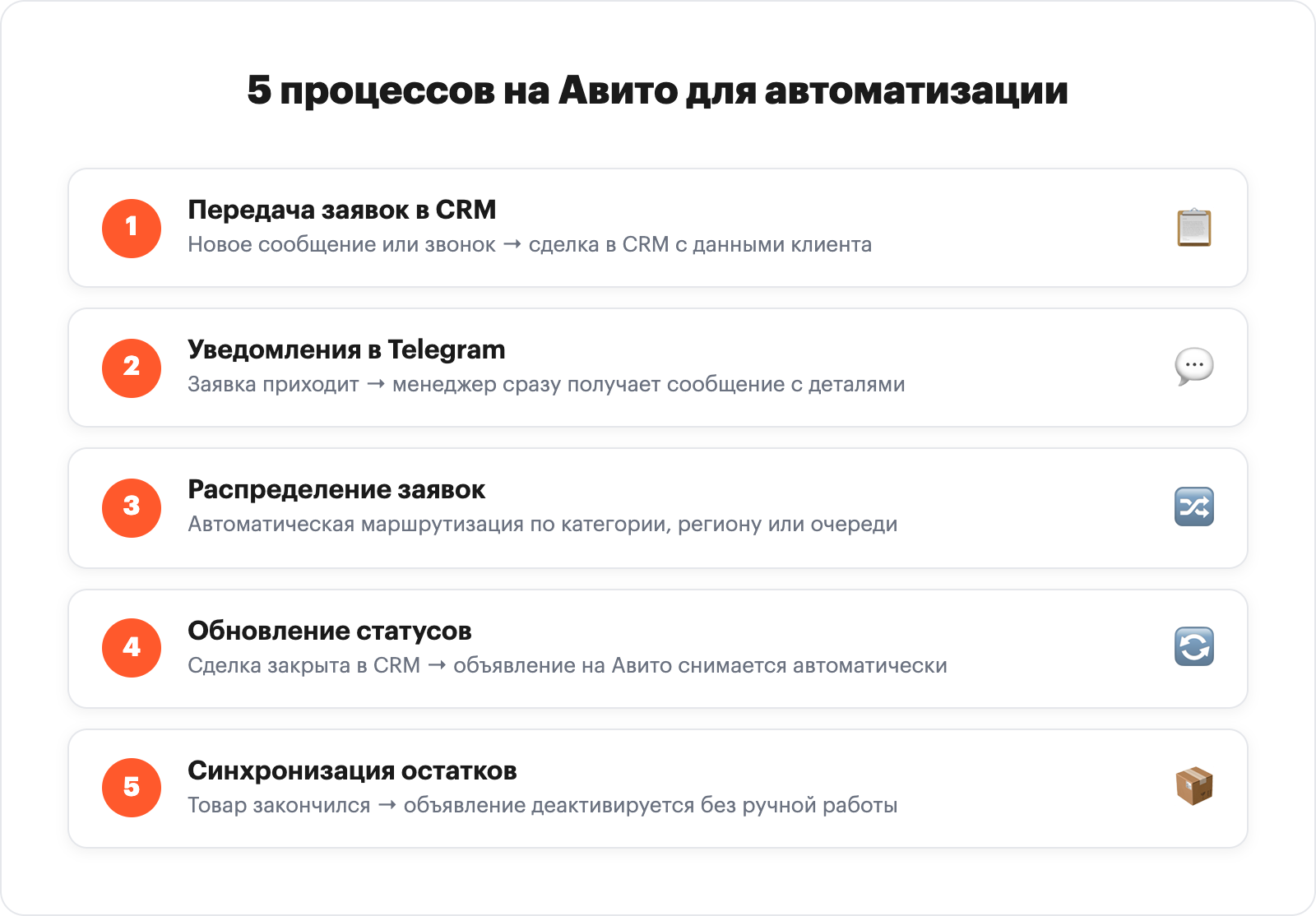 5 процессов на Авито, которые можно автоматизировать через Альбато