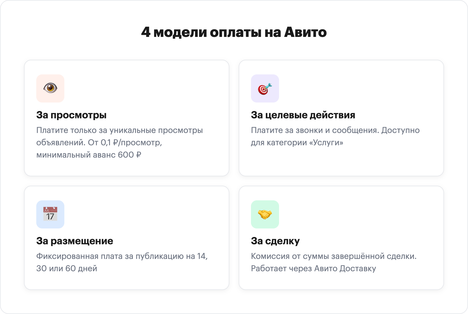 4 модели оплаты за продвижение на Авито