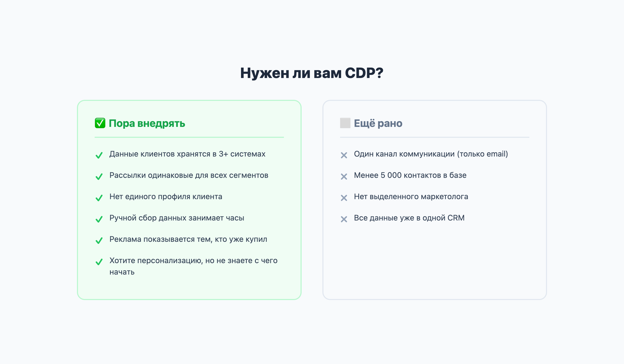 Чеклист: нужен ли вашему бизнесу CDP