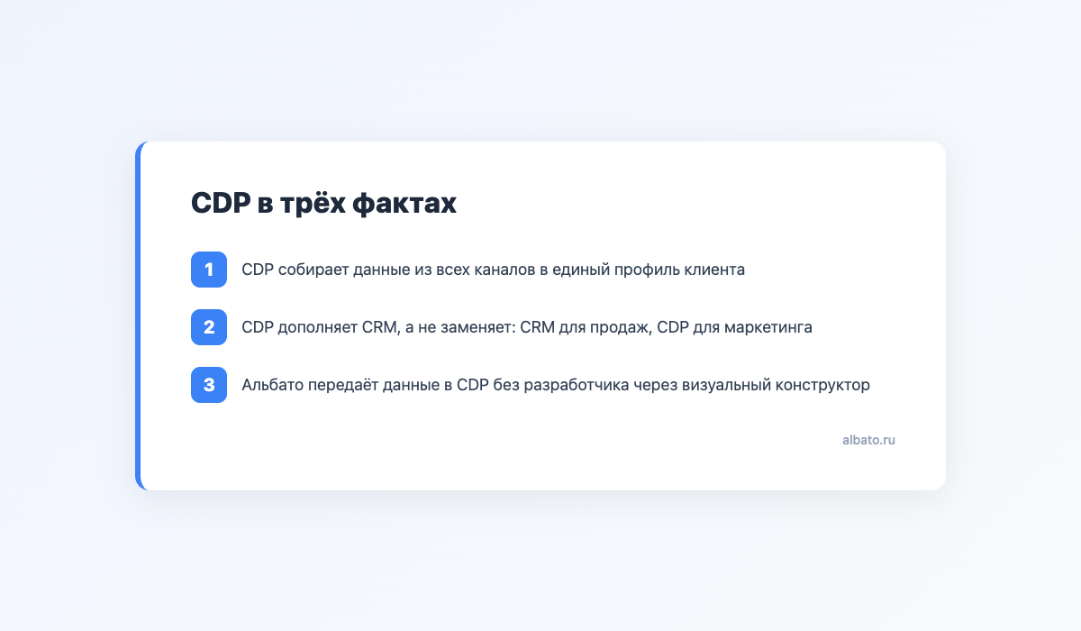 CDP в трёх фактах