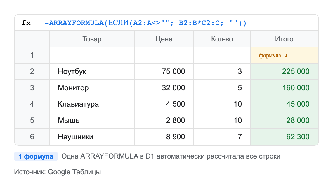 скриншот Google Sheets — ARRAYFORMULA: одна формула в первой строке, результат автоматически во всех строках ниже
