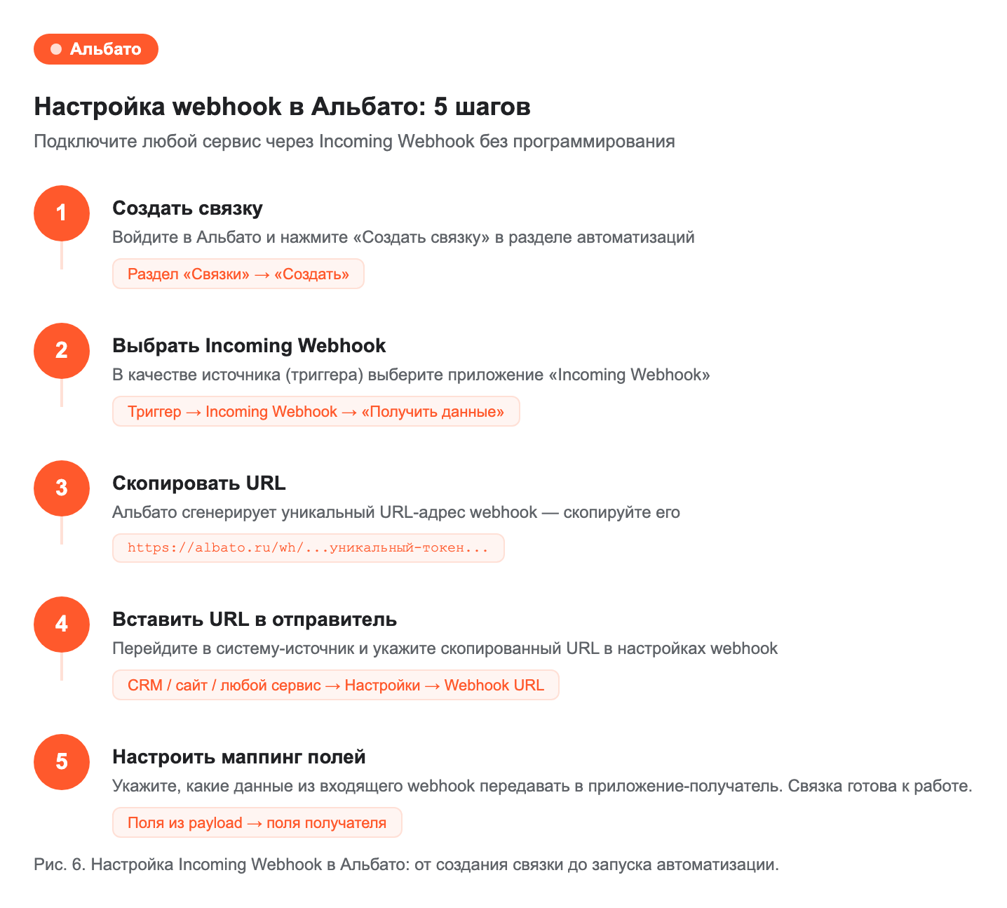 скриншот настройки входящего вебхука в Альбато — интерфейс с URL и маппингом полей