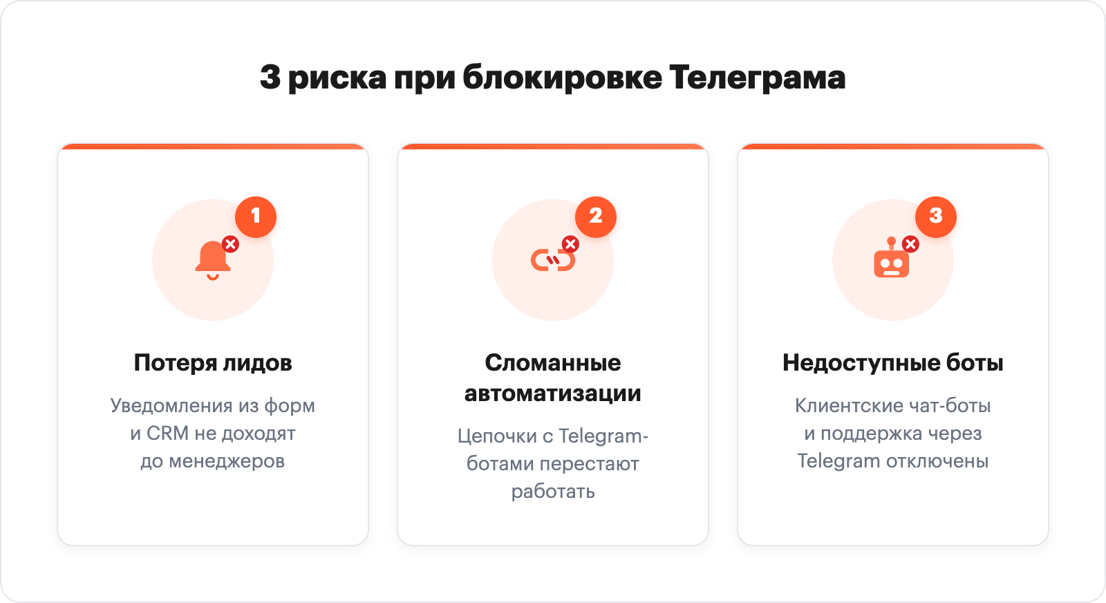 3 риска при блокировке Телеграма: потеря лидов, сломанные автоматизации, недоступные боты