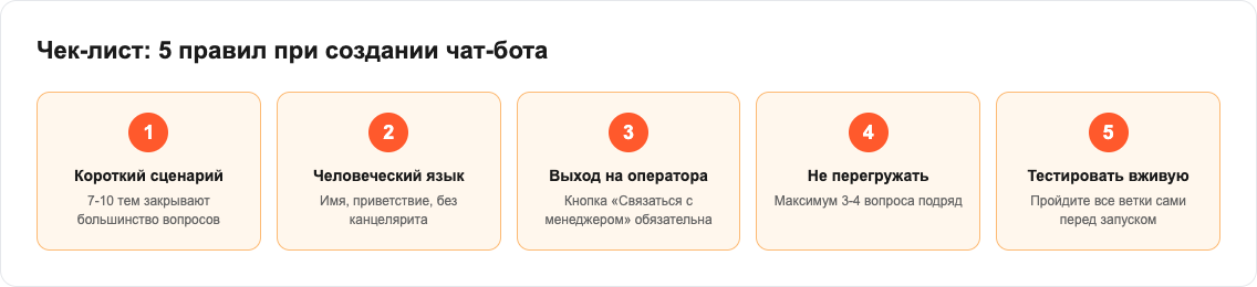 Чек-лист 5 правил при создании чат-бота