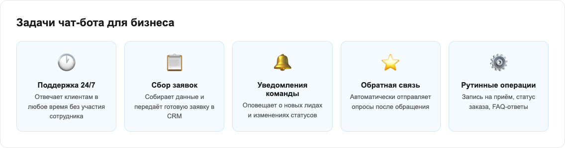 Задачи чат-бота для бизнеса