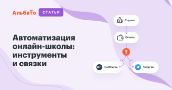 Automating online school: tools and integrations cover