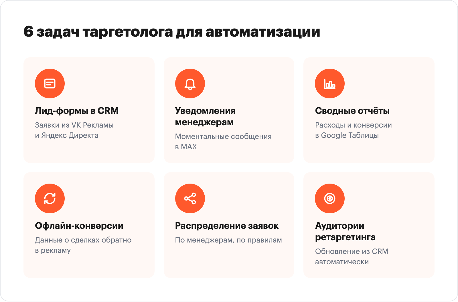 Шесть задач таргетолога для автоматизации: лид-формы, уведомления, отчёты, офлайн-конверсии, распределение, ретаргетинг