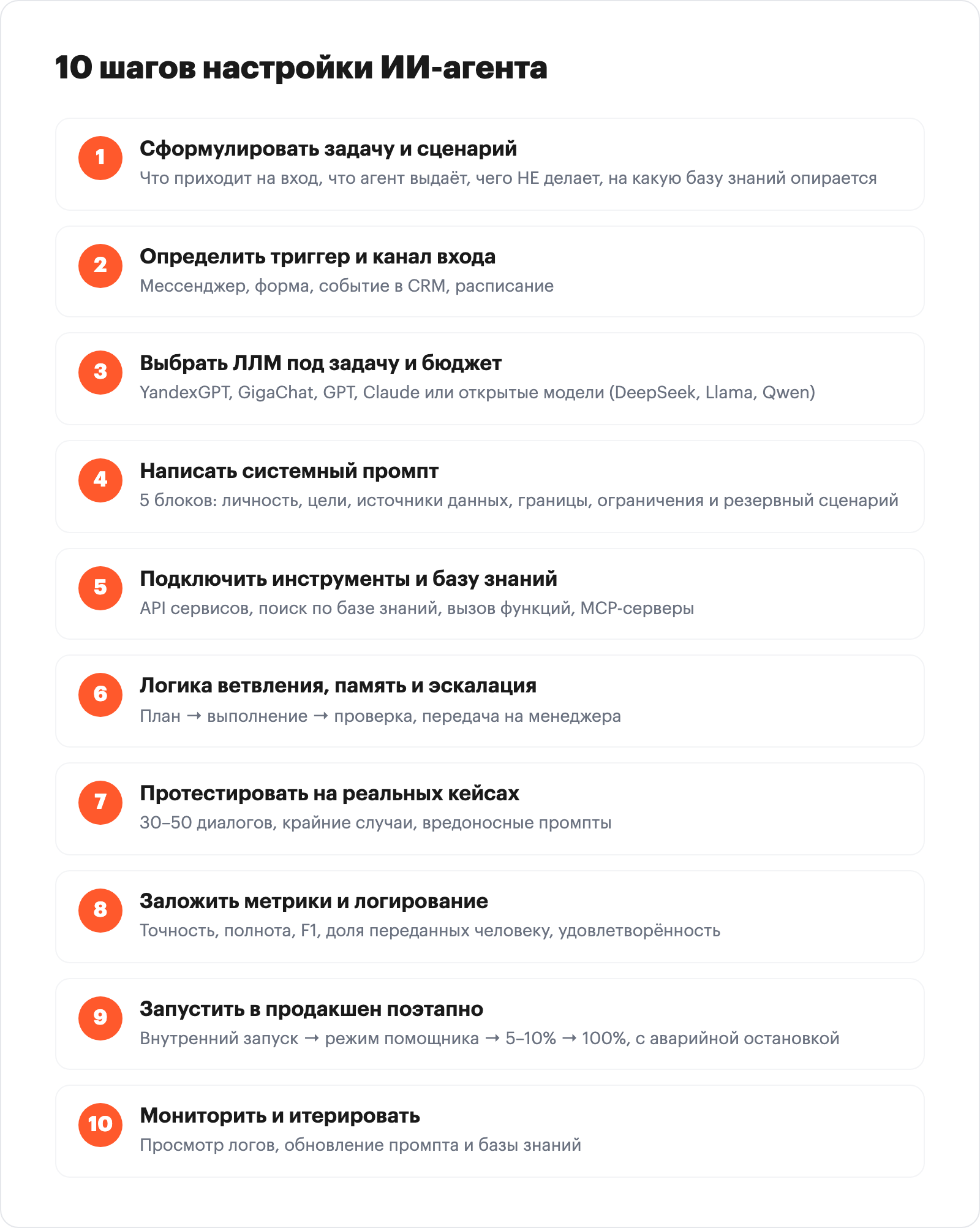 чек-лист из 10 шагов настройки ИИ-агента, вертикальный нумерованный список с оранжевыми акцентами