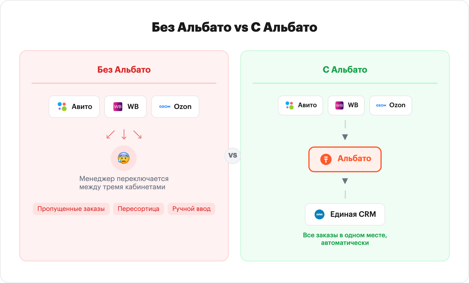 инфографика: рост рынка маркетплейсов в России, 3-4 площадки с их долями