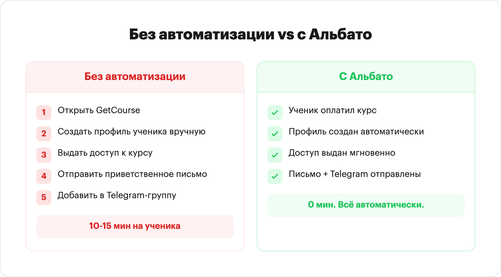 Online school service stack with data gaps infographic