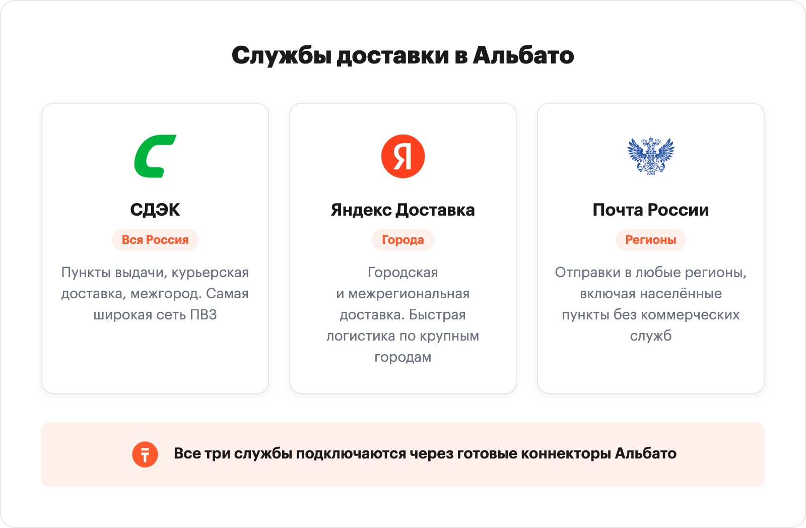 Логотипы трёх служб доставки с описанием их основных сценариев применения