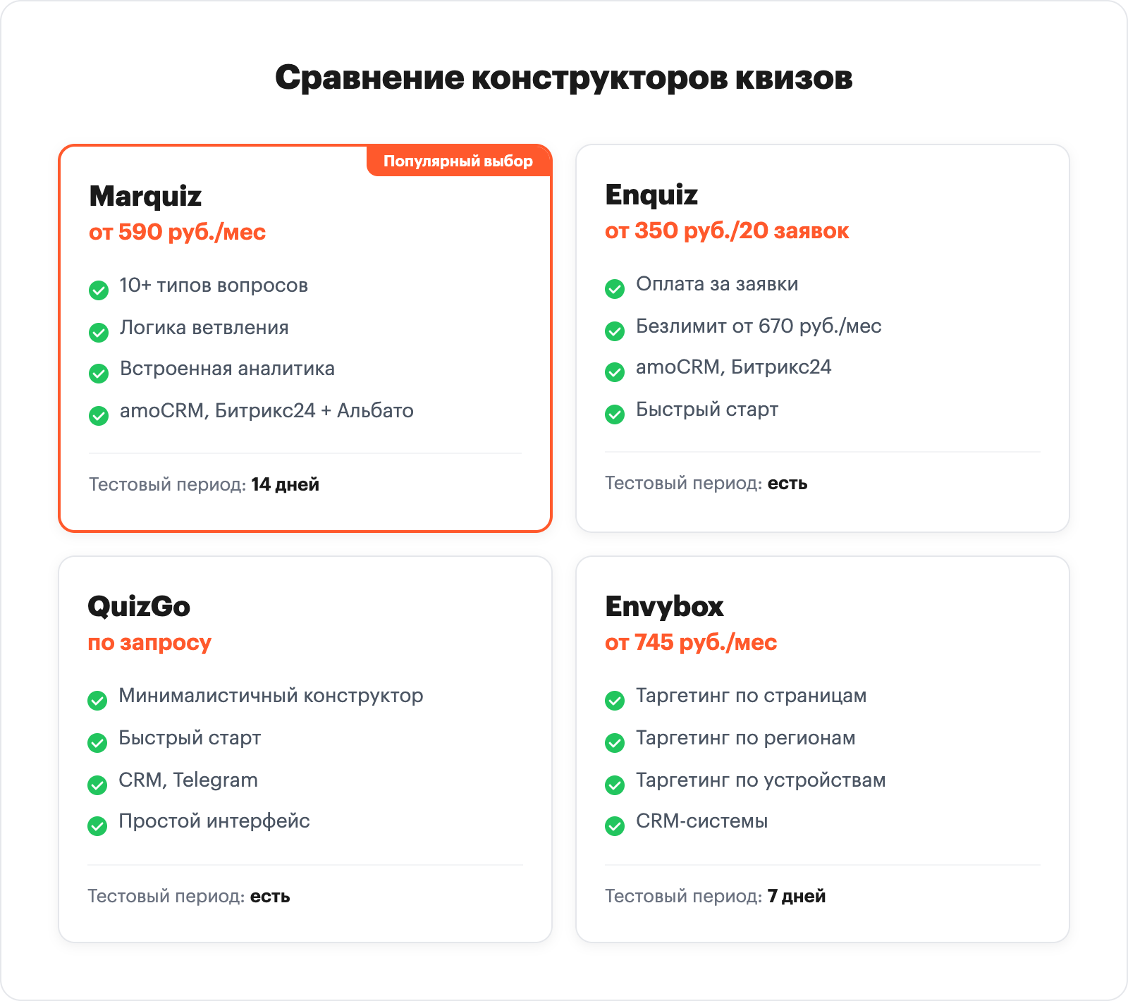 Сравнение конструкторов квизов