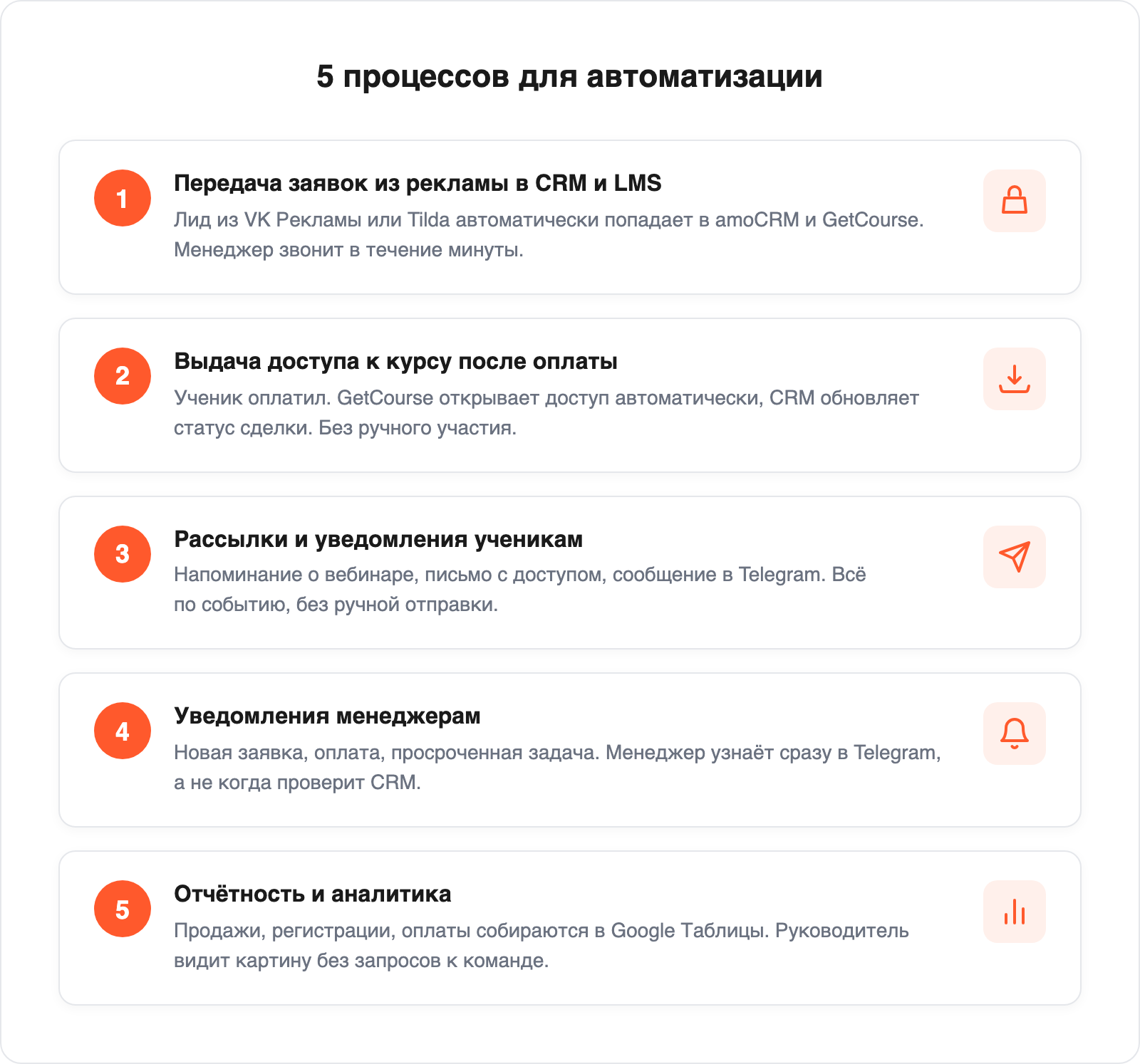 Five online school processes to automate infographic