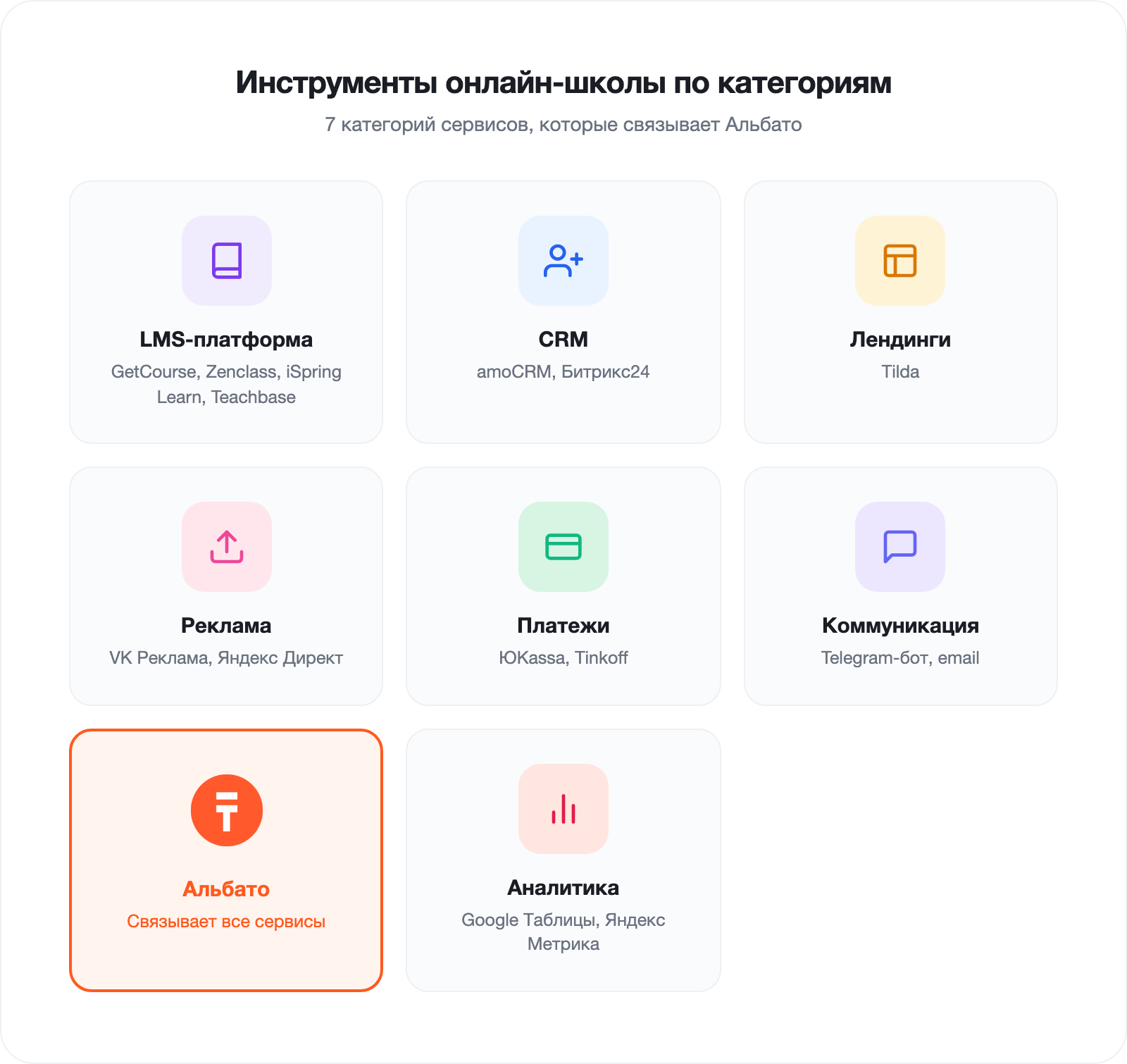 Online school tools by category with Albato connecting them
