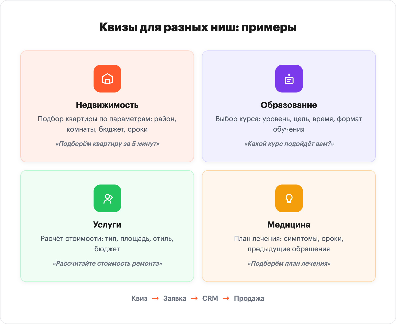 Примеры квизов для разных ниш