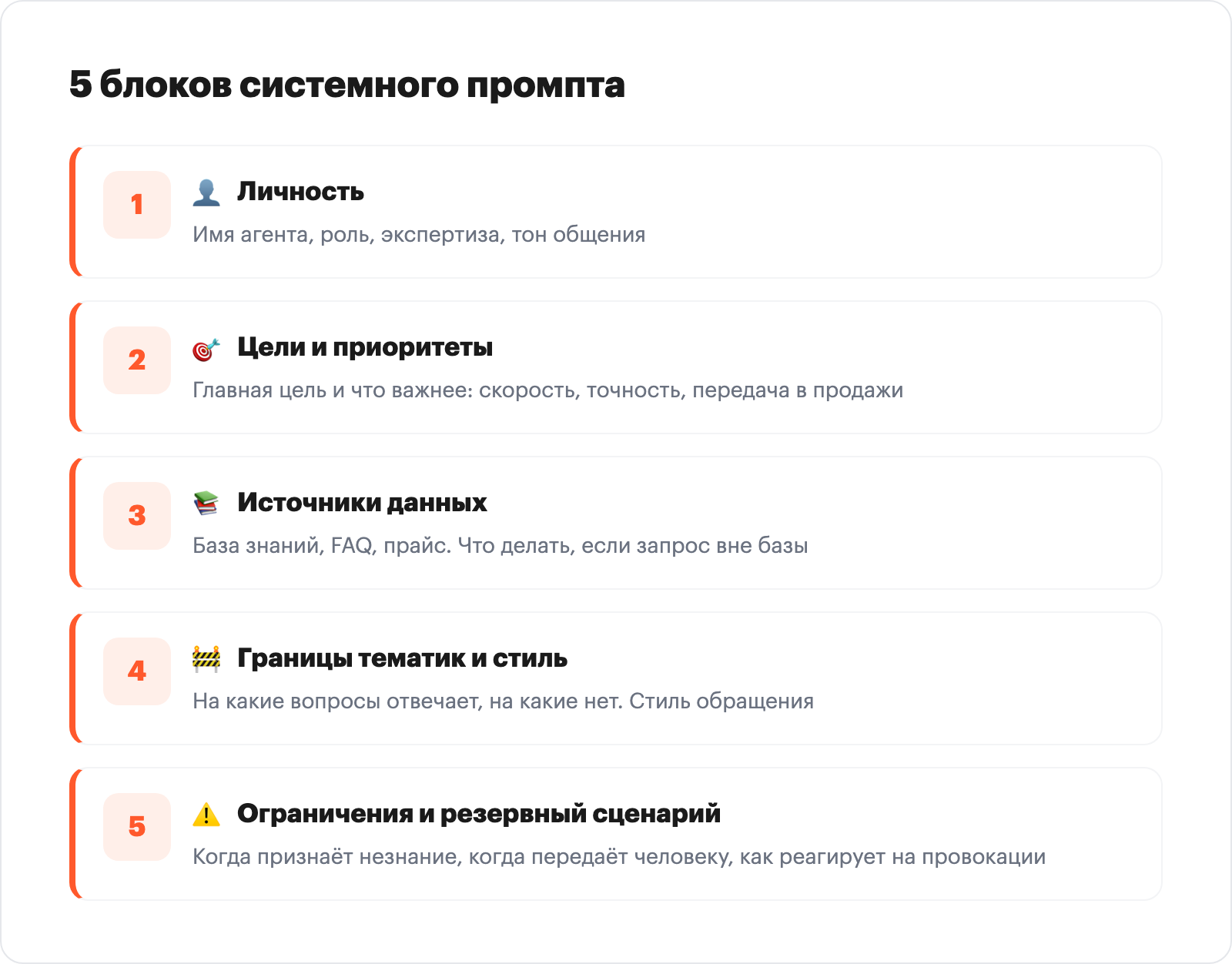 5 обязательных блоков системного промпта: личность, цели, источники данных, границы, ограничения