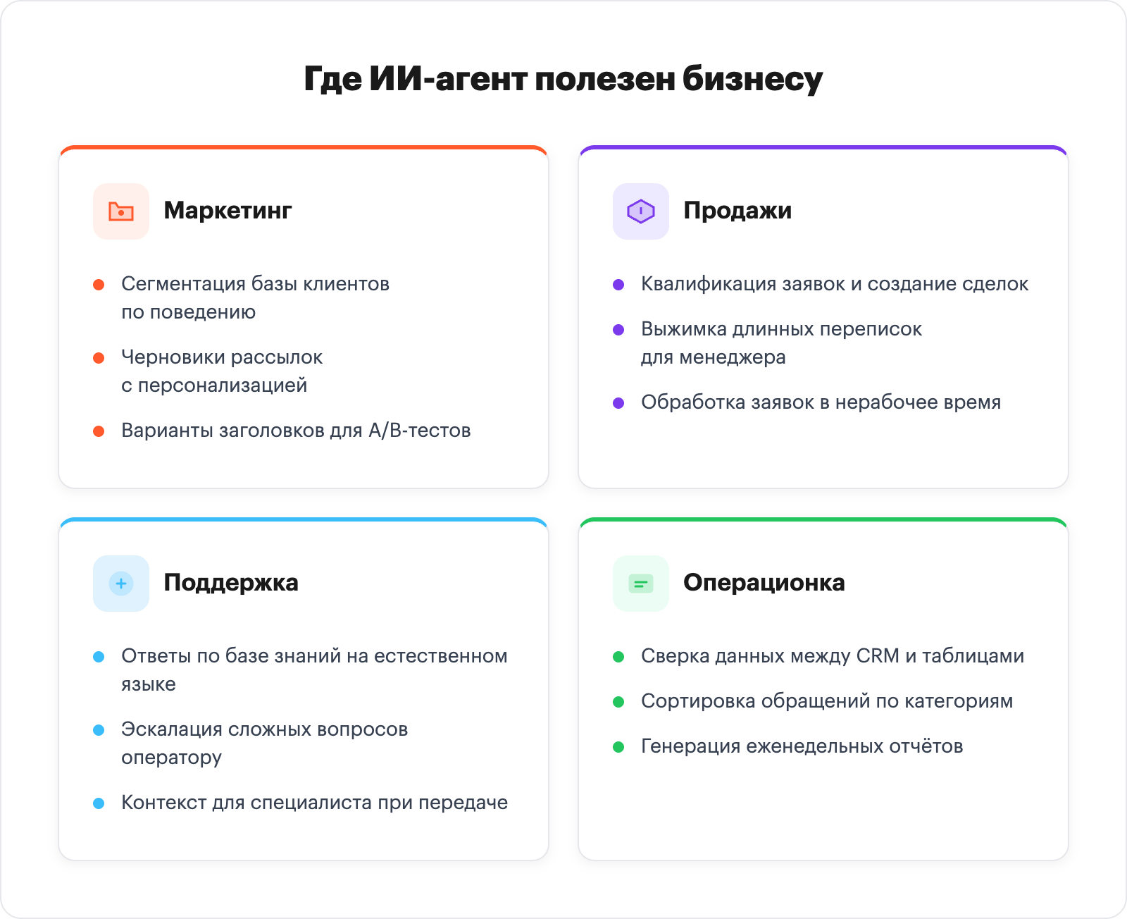 Где ИИ-агент полезен бизнесу: маркетинг, продажи, поддержка, операционка