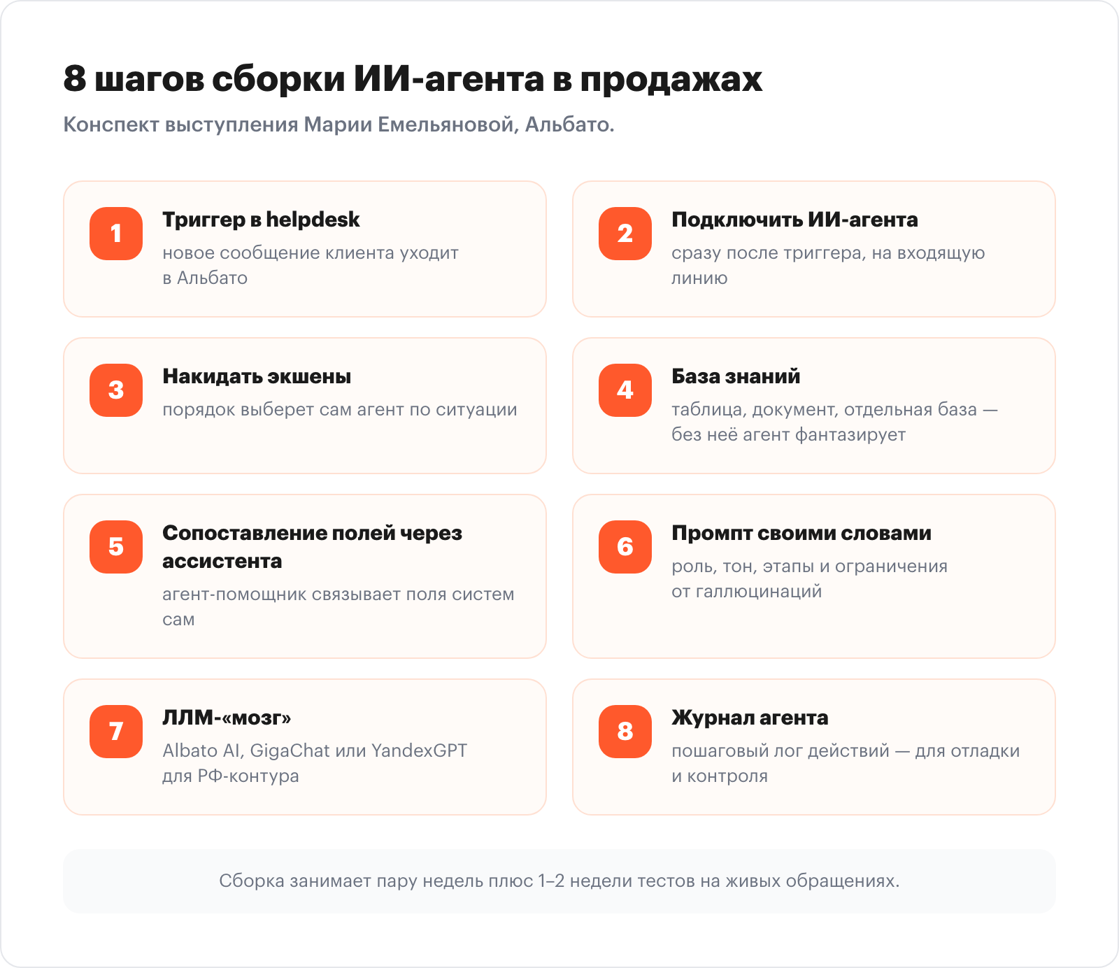 Checklist card: 8 steps to build an AI agent for sales, from talk by Mariia Emelyanova