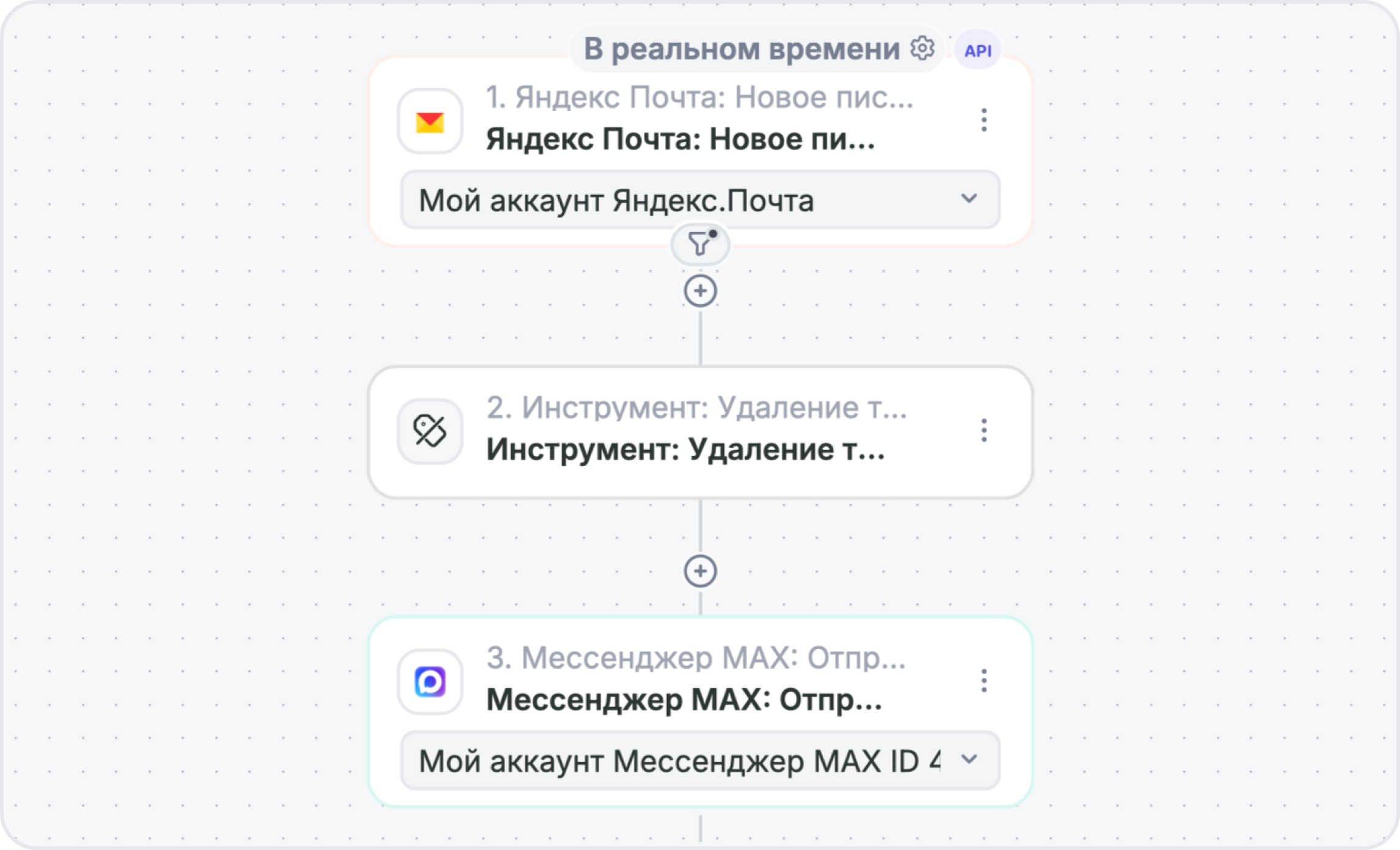 Готовая связка Яндекс Почта, Удаление тегов, Мессенджер MAX