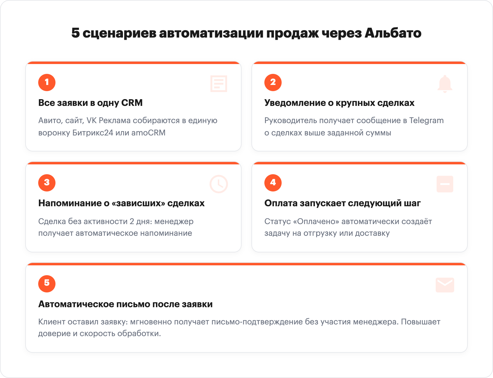 5 сценариев автоматизации продаж через Альбато