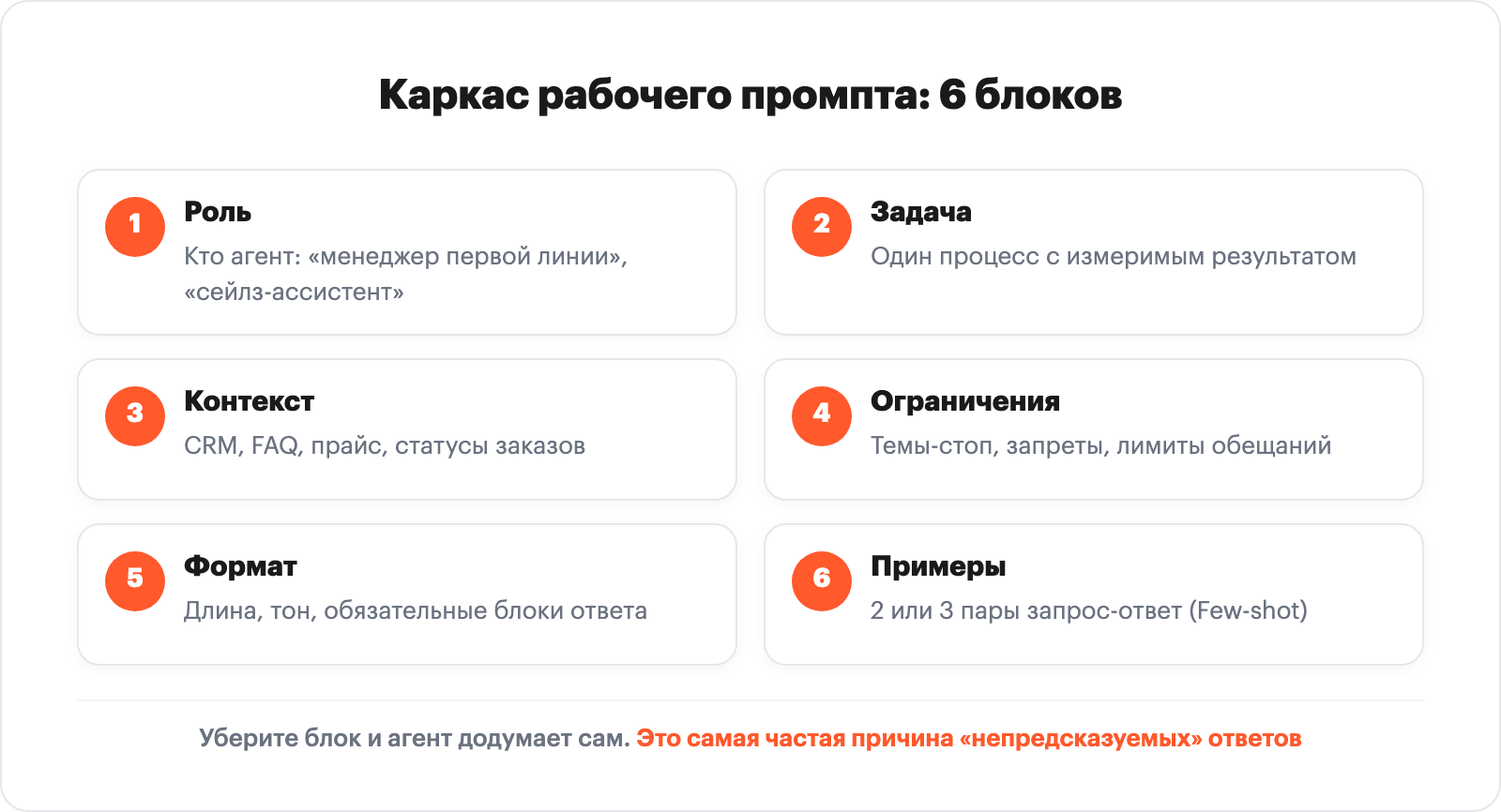 6-part framework for a working AI-agent prompt
