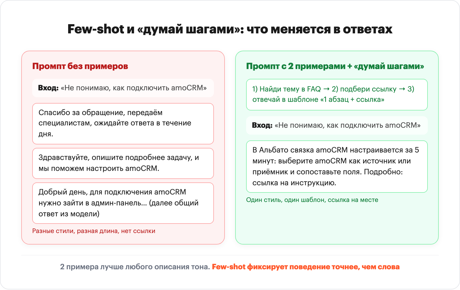 Comparison of prompt with and without Few-shot examples and Chain-of-Thought steps