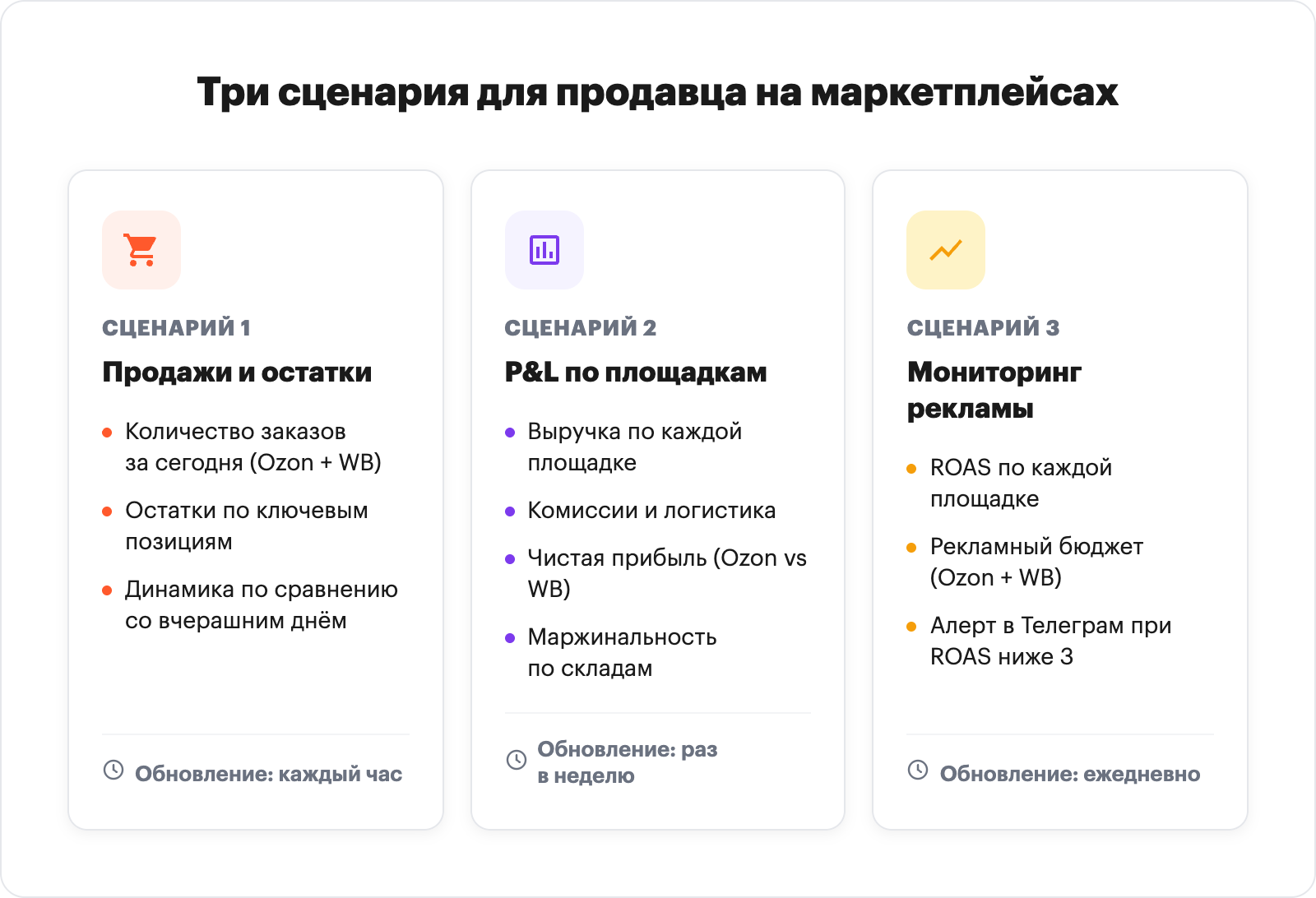 Три сценария аналитики маркетплейсов для продавца