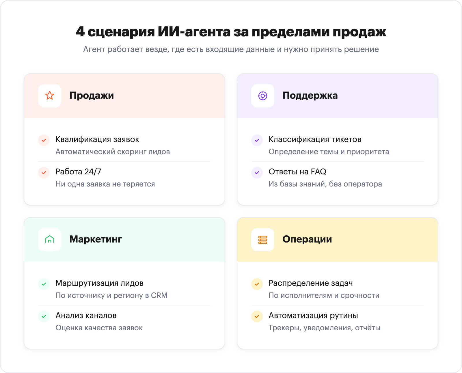 Четыре сценария ИИ-агента: продажи, поддержка, маркетинг, операции