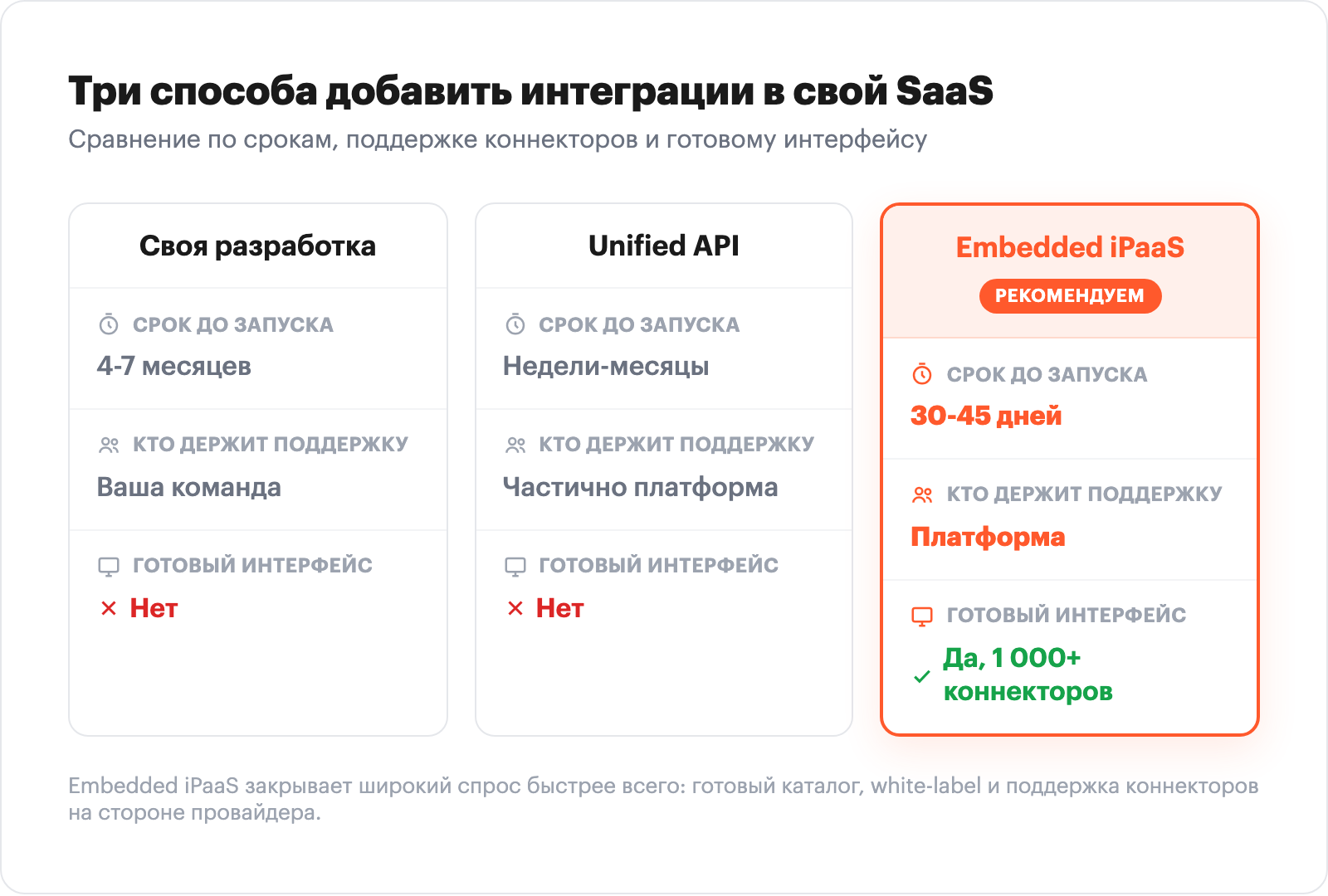 3 способа добавить интеграции в свой SaaS