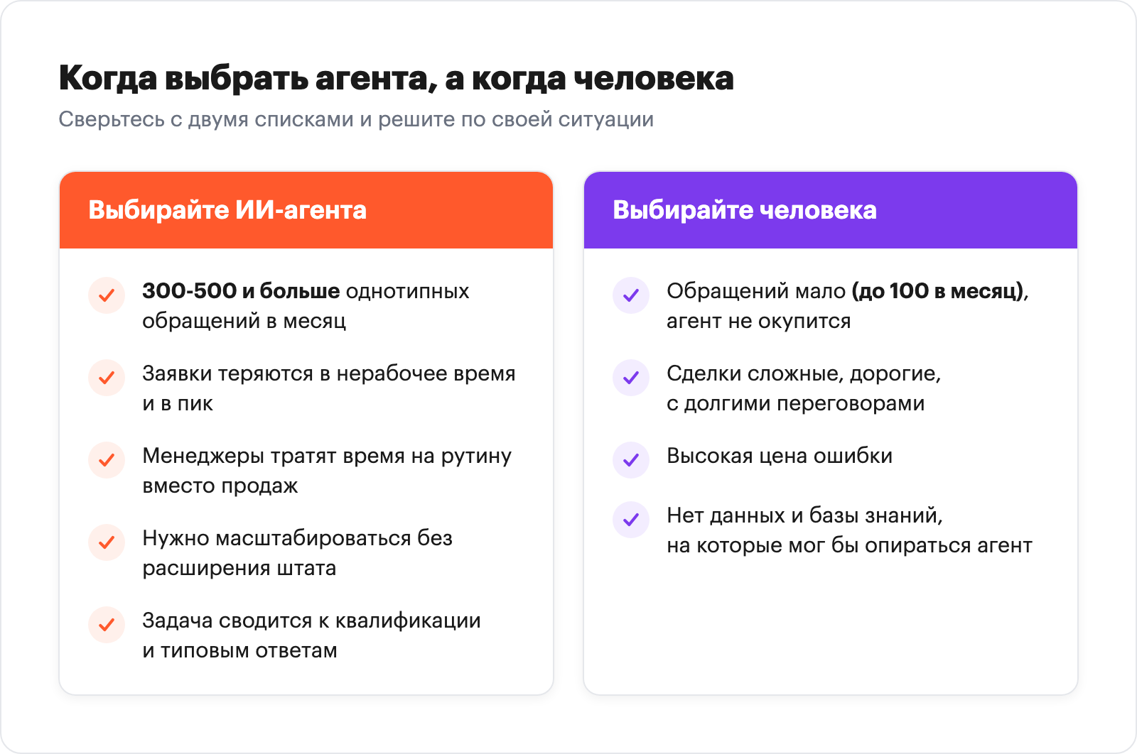 Чек-лист: когда выбрать ИИ-агента, а когда человека