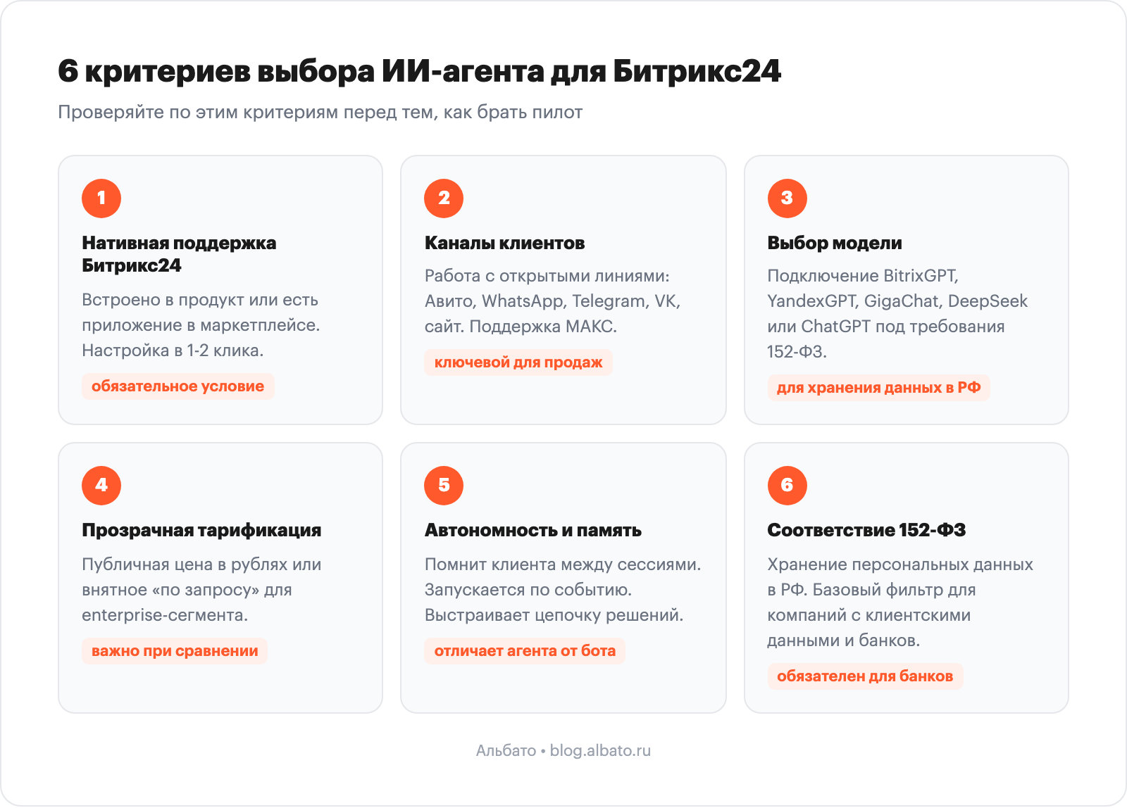 Матрица 6 критериев выбора ИИ-агента для Битрикс24