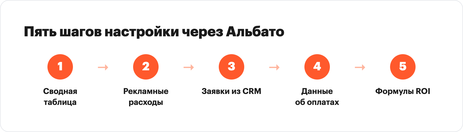 5 steps to set up end-to-end analytics with Albato