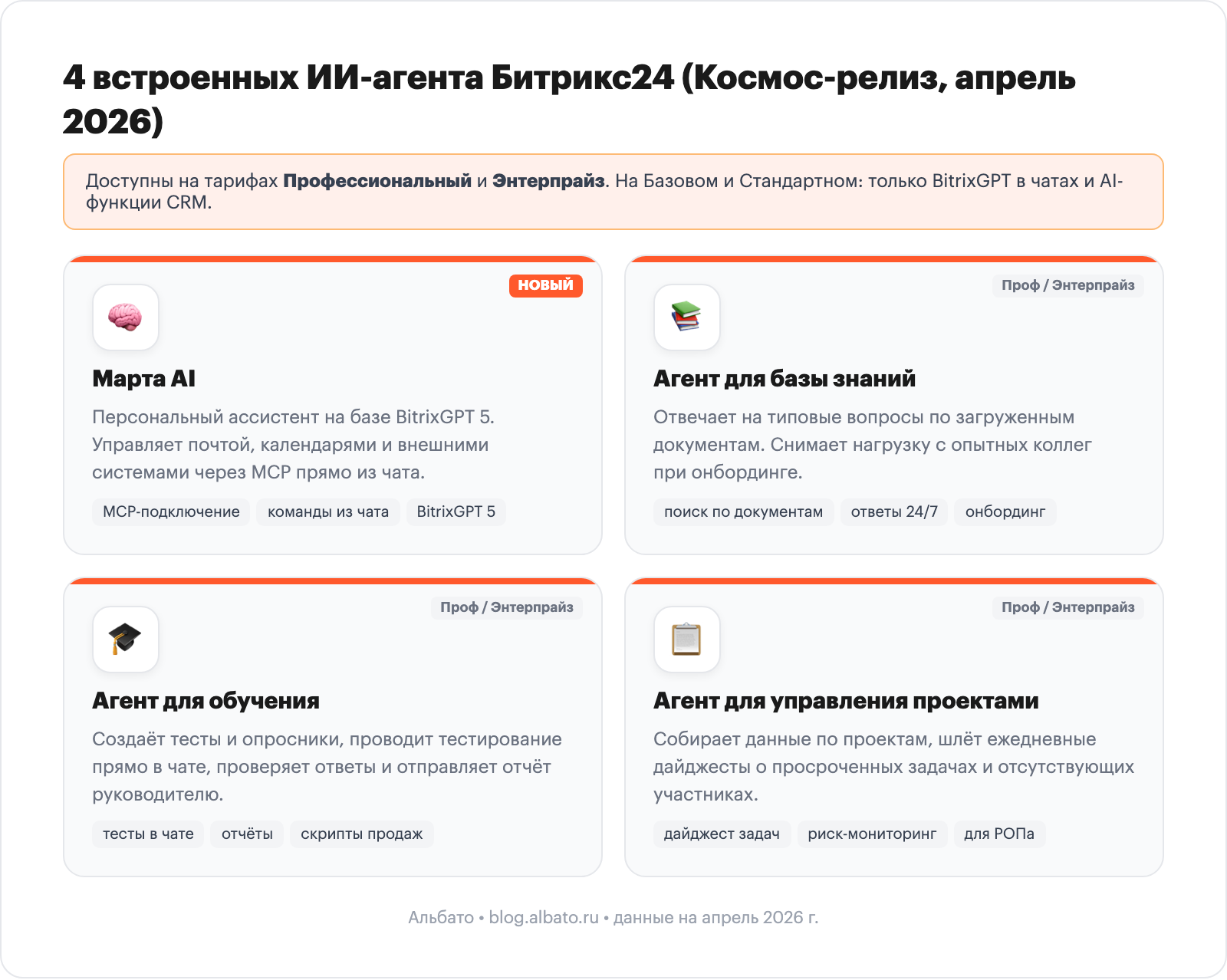4 встроенных ИИ-агента Битрикс24: Марта AI, База знаний, Обучение, Проекты