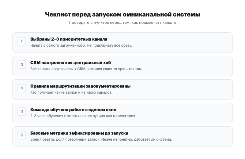 Чеклист перед запуском омниканальной системы