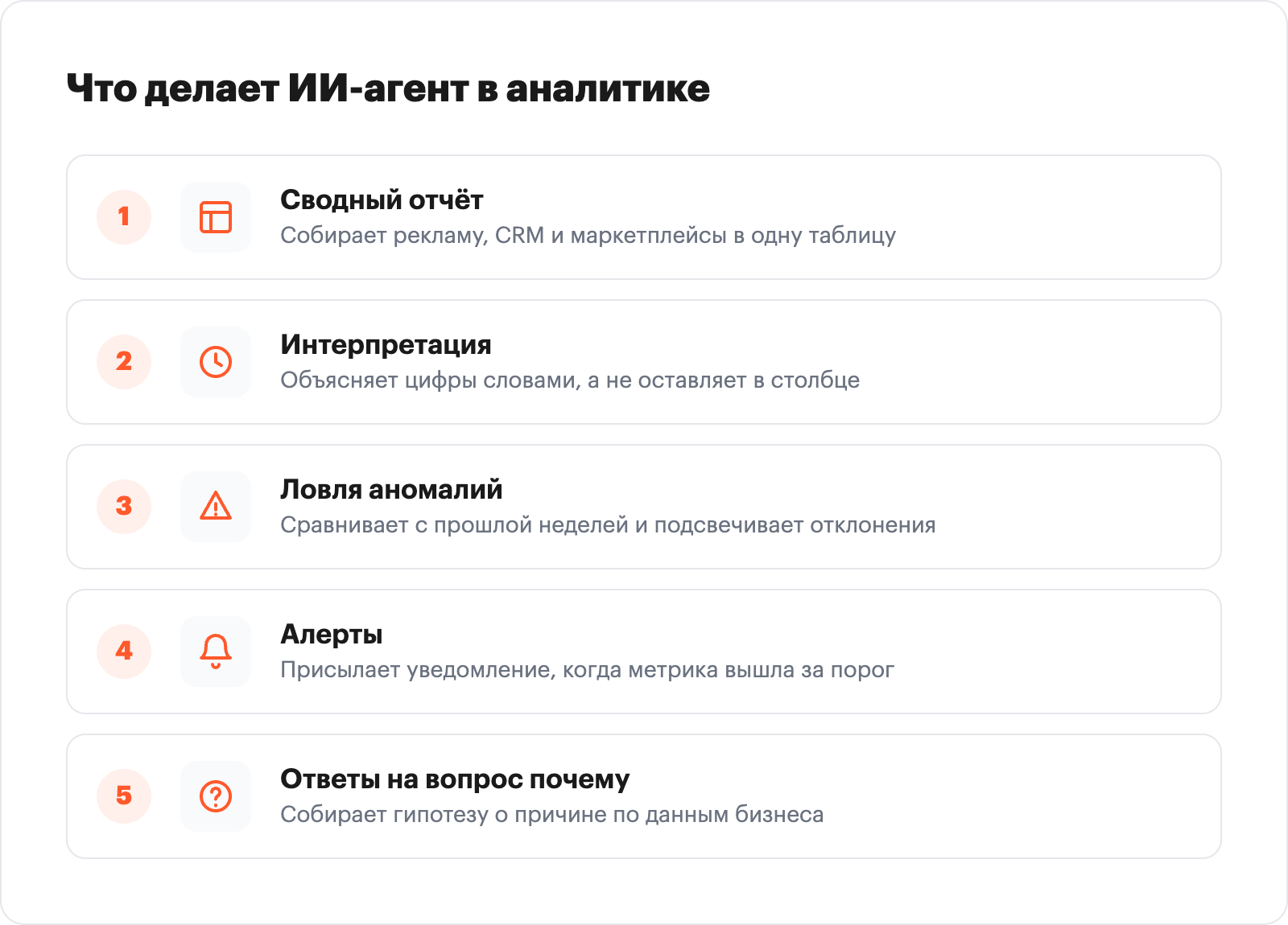 инфографика-список из пяти задач ИИ-агента в аналитике (сводный отчёт, интерпретация, ловля аномалий