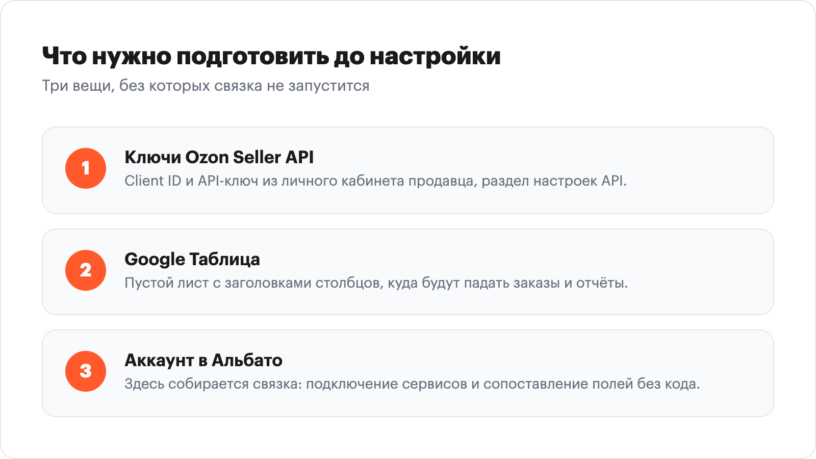 инфографика-чеклист «3 шага подготовки»: 1) ключи Ozon Seller API, 2) таблица Google, 3) аккаунт Альбато, с иконками