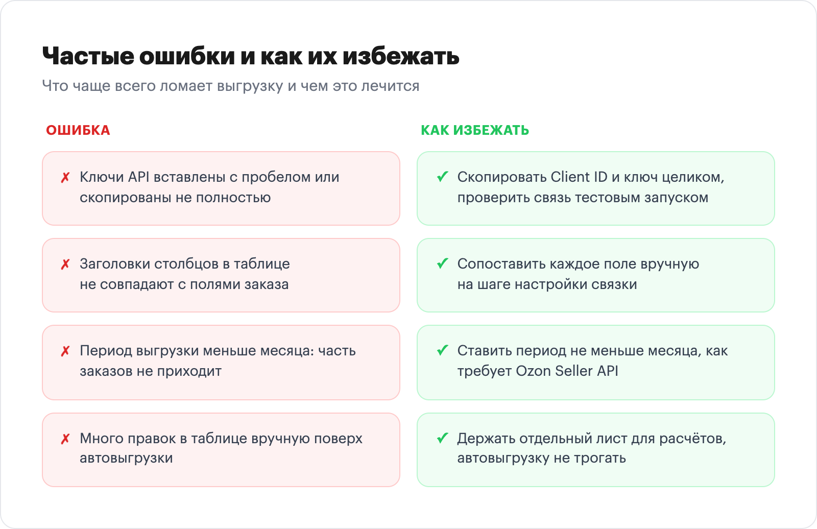 инфографика-список «4 ошибки и решение», две колонки: ошибка / как избежать, без имитации UI