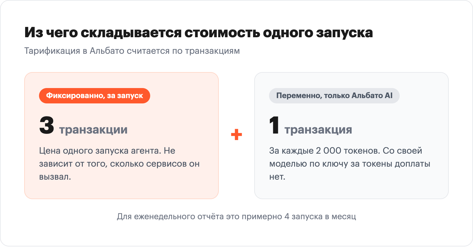инфографика из чего складывается стоимость одного запуска агента: блок 3 транзакции за запуск плюс б