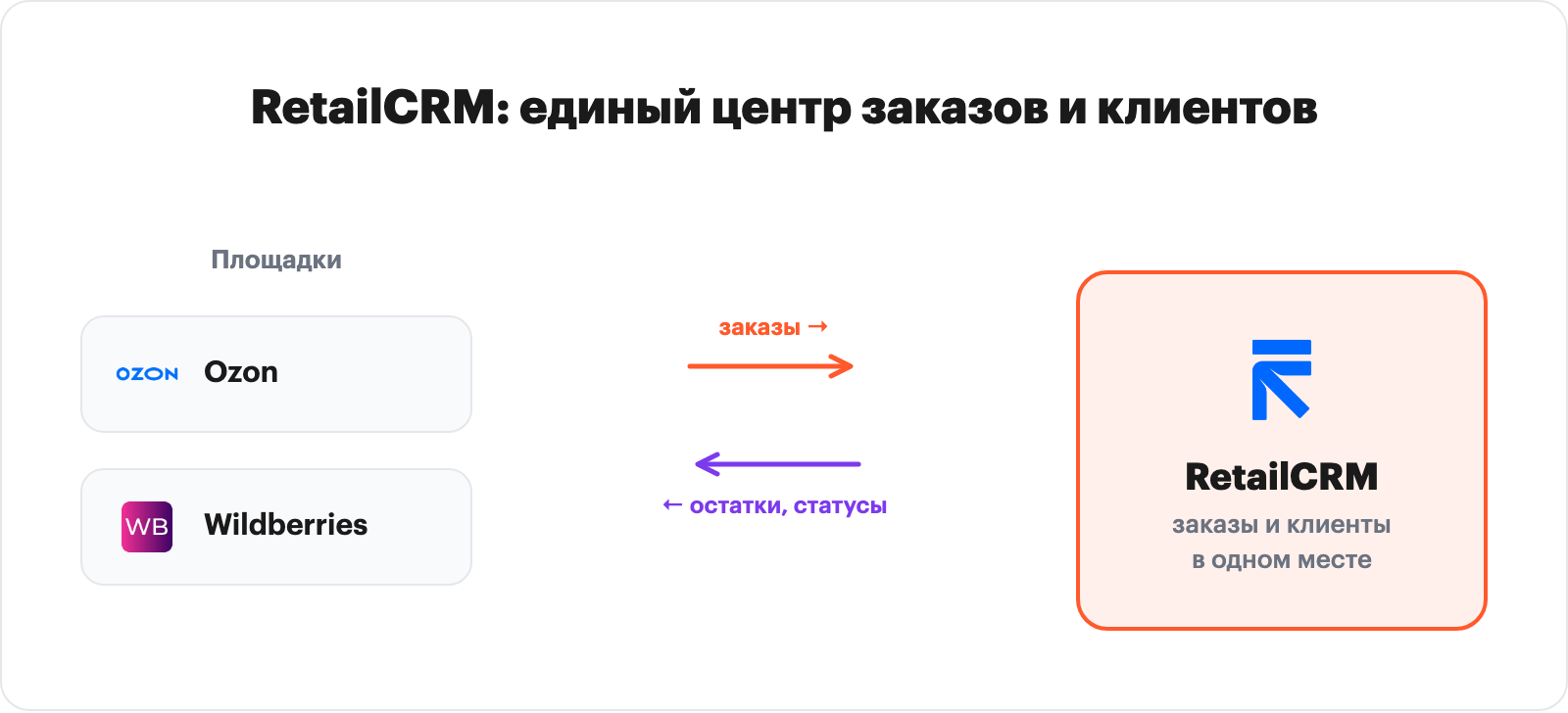 схема-инфографика