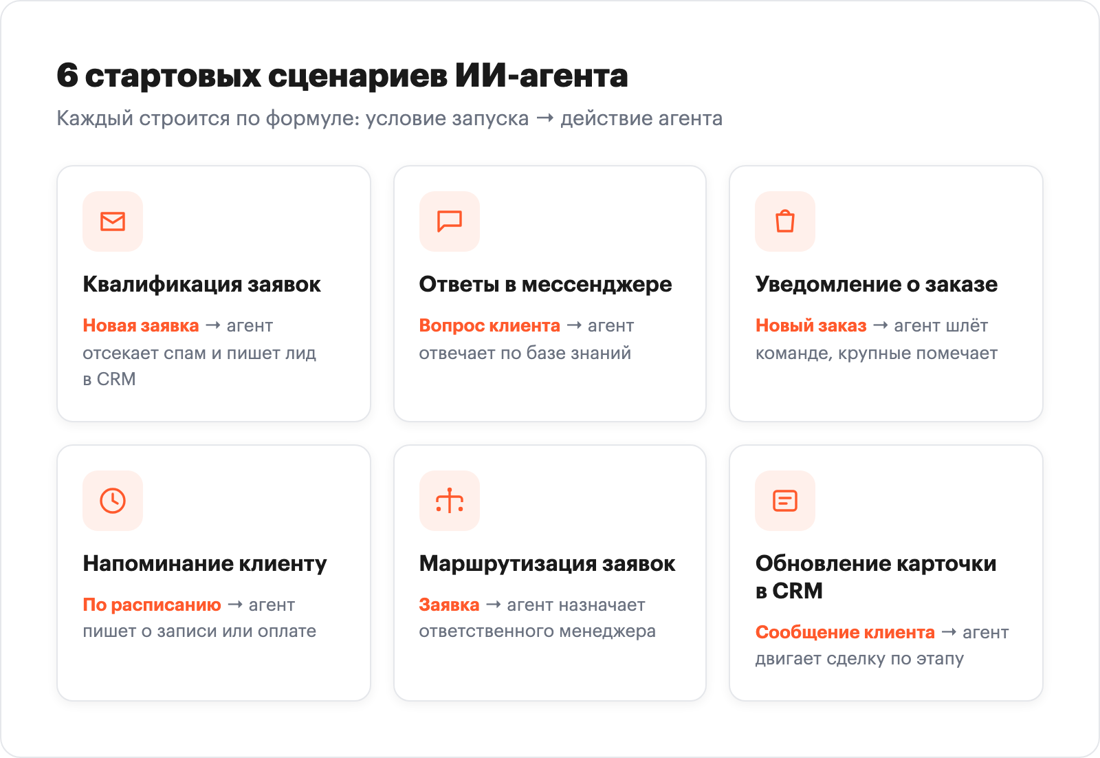 Шесть стартовых сценариев для ИИ-агента малого бизнеса