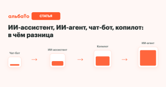ИИ-ассистент, ИИ-агент, чат-бот и копилот: в чём разница