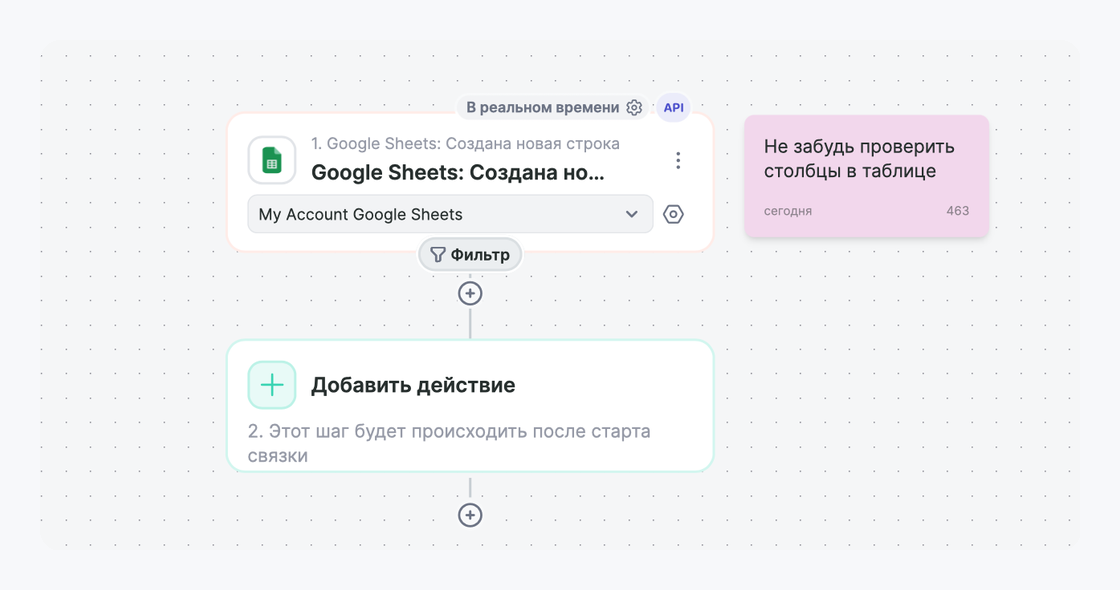 стикер с заметкой на холсте связки