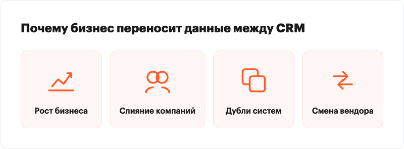 схема четырёх причин миграции CRM в виде горизонтального ряда карточек с иконками (рост бизнеса, слияние, дубли систем, смена вендора), без имитации интерфейса